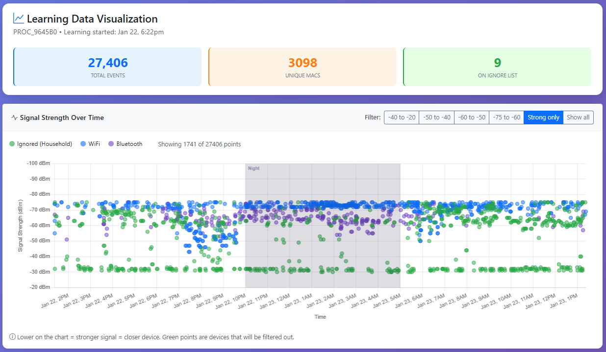 Step 2: Learning Data Visualization