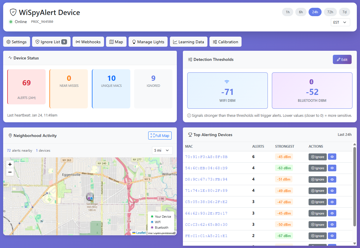 Step 3: Your Device Dashboard
