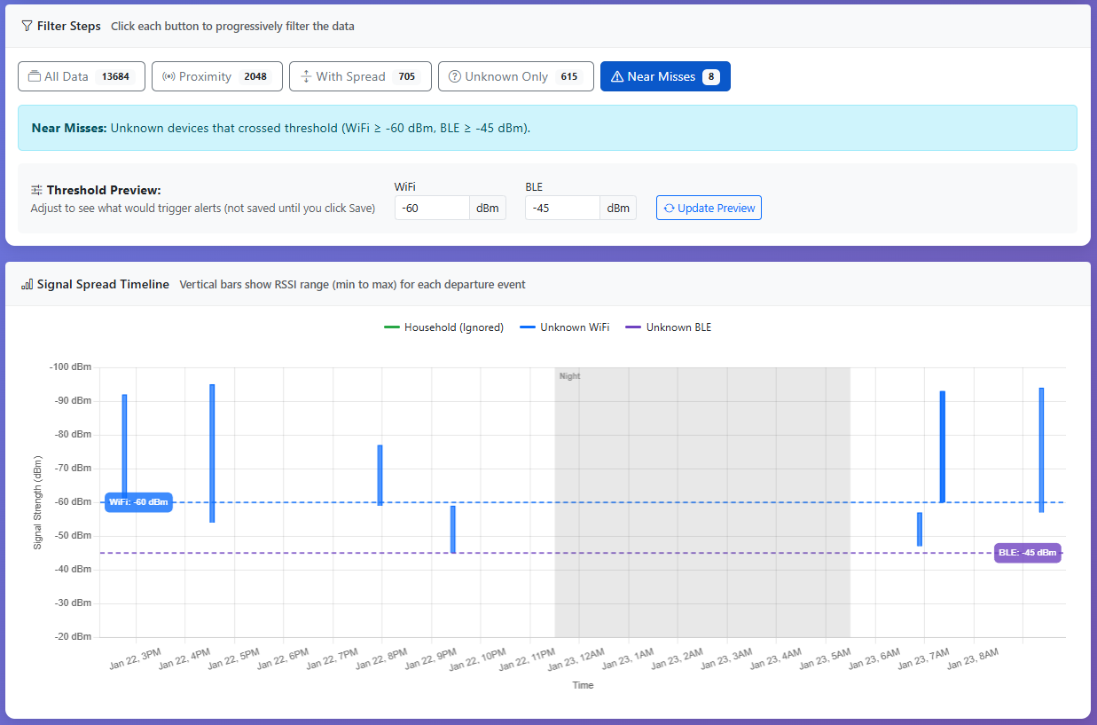 Step 10: Adjusting Thresholds