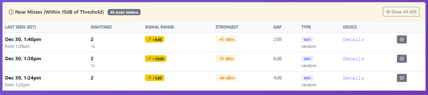 WispyAlert Dashboard showing alerts, near misses, and Quick Ignore button